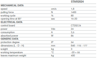 STAR 200 - 2 - Data